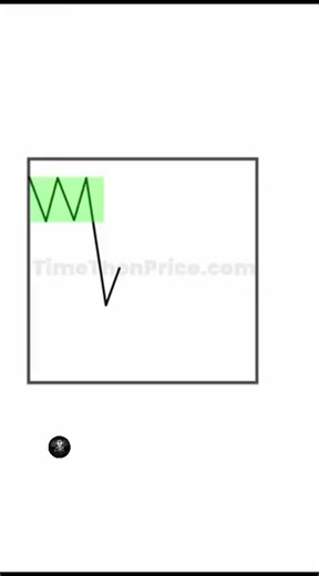 ICT TRADING UNIVERSE on Instagram: "All you need to know to trade MMXM 📊 MMXM = Market Maker Execution Model — built around liquidity grabs, structure shifts & FVG entries. Wait for liquidity sweep ➕ CHoCH ➕ FVG confirmation — that’s your precision entry. Backtest this and you’ll see how the algorithm delivers setups daily. 💡 DM for 1/1 mentorship 📩 — FOLLOW FOR MORE . . . join my telegram channel (link in bio) #mmxm #ictconcepts #smartmoneyconcepts #liquidity #choch #marketstructure #fvg #fa