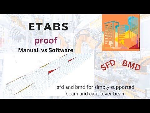 ETABS | manual vs software check | shear force and bending moment diagram | beam analysis