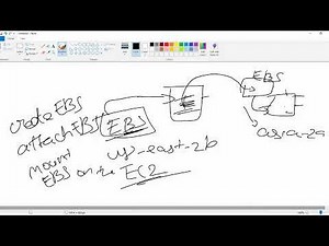 How to Create and Attach EBS Volume to EC2 | AWS EBS Tutorial