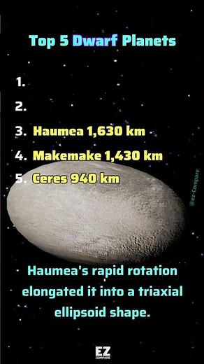 These Worlds Almost Became Planets — Ranked