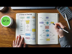 I Built a $15M Startup You Can Too (7 Steps)