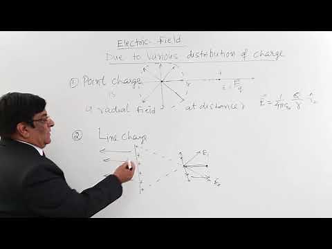 Class 12th – Electric Field Distribution in Point and Line Charge | Tutorials Point