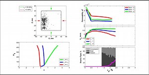 True-Triaxial Testing