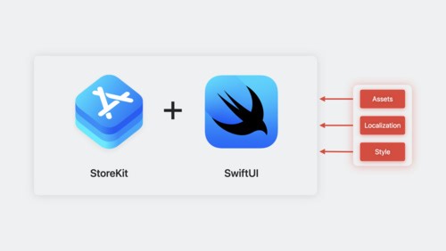 Meet StoreKit for SwiftUI - WWDC23 - Vidéos - Apple Developer