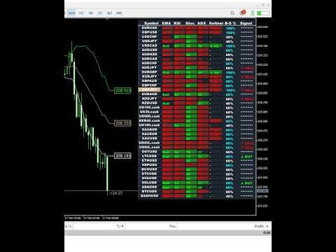Dashboard Signal mdgp