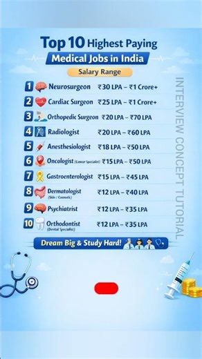 Highest Paying Medical Jobs in India 🏥💰 Top 10 #shorts