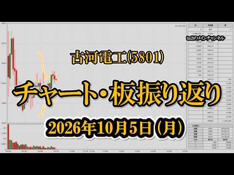 2026-10-05 古河電工（5801） チャート（ボリバン）＆板