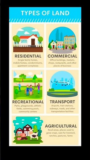 Types of land use