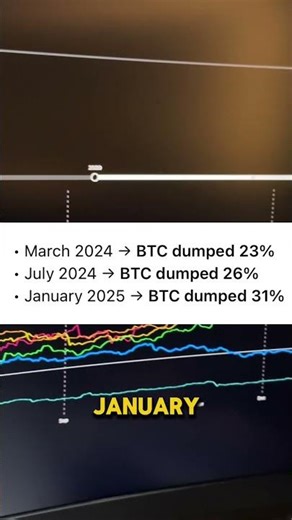 Bitcoin January Update 2026 #bitcoin #crypto #btc #bitcoinupdate #cryptomarket #january2026 #shorts