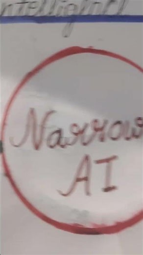 computer chart types of artificial intelligence