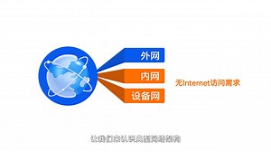 Understanding Network Topologies: Small, Medium, and Large Scale Network Architectures