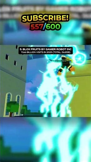 Roblox's BIGGEST Games of 2025.. (Top 10) 🏆