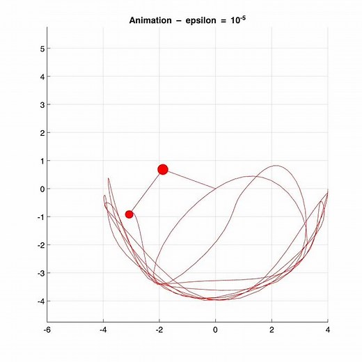 double pendulum simulation with epsilon = 10^-5