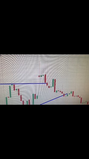 Ghanshyam Yadav on Instagram: "I Love Shooting Star in Bank Nifty"
