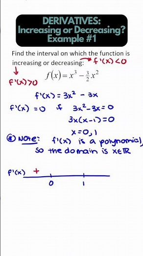 DERIVATIVES: Increasing or Decreasing? (Calculus)