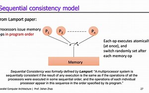 5 Memory Consistency