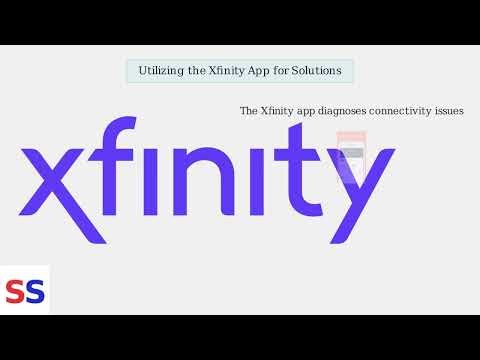 How To Fix Xfinity Wi-Fi Box Blinking White – Startup/Connectivity Meaning & Fix