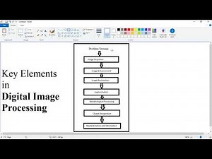 2. Digital Image Processing - Introduction and Key Elements in Telugu