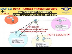CCNA DAY 17: Configuring Port Security on Cisco Switch, Switchport Security Configuration