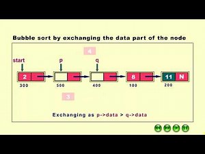 Bubble Sort of Linked List by exchanging data part of the node