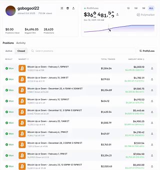 🚨 do you understand what just happened someone posted the code of a Chinese Trader bot on GitHub and it was immediately deleted I managed to save itHis profile : https://t.co/SRpsaLOGRdProject Structure:gabagool/├── config/ # Configuration files├── src/ # Core source code├── strategies/ # Trading strategies├── tests/ # Unit and live tests├── backtest/ # Paper trading and simulation├── research/ # Analysis notebooks├── docs/ # Documentation├── scripts/ # Utility scripts├── logs/ # Runtime logs├─