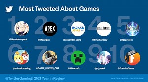 Twitter reveals 2021's "Most Tweeted About Games"