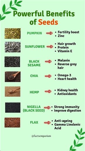 7 Powerful Seeds for Better Health & Vitality 💪#healthylifestyle #health #healthylife