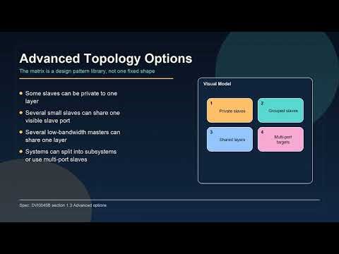 Multi-Layer AHB Overview | The Verilog Bench #11