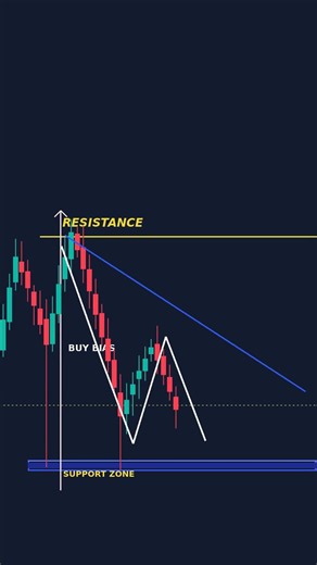 The Breakout Looks Ready… But Would You Enter Yet?