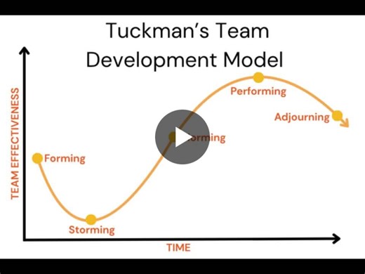 Tuckman’s 5 Stages of Team Development in Top Gun: Maverick | Women in Change Malaysia
