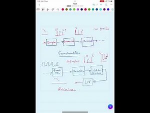 PULSE CODE MODULATION-PART2