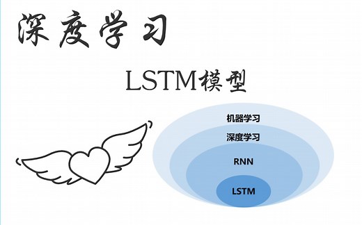【全网最好】深度学习——LSTM模型透彻讲解