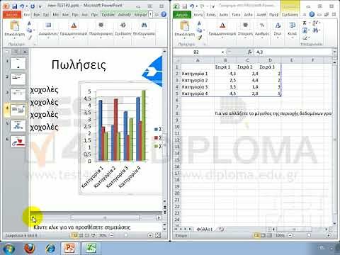 PowerPoint 2010 - Εισαγωγή δεδομένων γραφημάτων