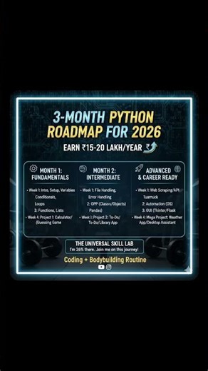 python road map for beginners#python #pythonanddjangofullstackwebdeveloper