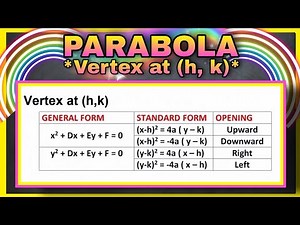 PRECALCULUS | Parabola with Vertex at (h,k) | Part 2 | TAGALOG-ENGLISH