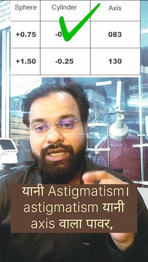 What is 'Axis'? #eyepower #optometrist #youtubeshorts