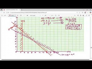 K.c.s.e 2007 Mathematics pp2 Q.22. Linear programming.