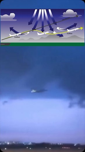 ETOPS Aviation on Instagram: "A microburst is a localized column of sinking air (downdraft) within a thunderstorm and is usually less than or equal to 2.5 miles in diameter. Microbursts can cause extensive damage at the surface, and in some instances, can be life-threatening. There are two primary types of microbursts: 1) wet microbursts and 2) dry microbursts. ➖➖➖➖➖➖➖➖➖➖➖➖➖➖➖➖ ✈✈ BEYOND THE LIMITS✈✈ Follow @etopsaviation #etopsaviation for more ➖➖➖➖➖➖➖➖➖➖➖➖➖➖➖➖➖ #plane #planespotting #avgeek #a