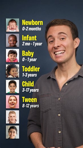 Stages of Development... Which Are You? | Brian Wiles - Captain English