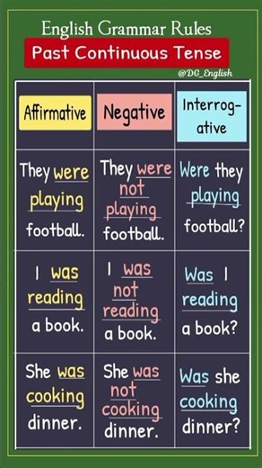 Master Past Continuous Tense 👩🏻‍🏫 English Grammar Rules 🤗 #goviral