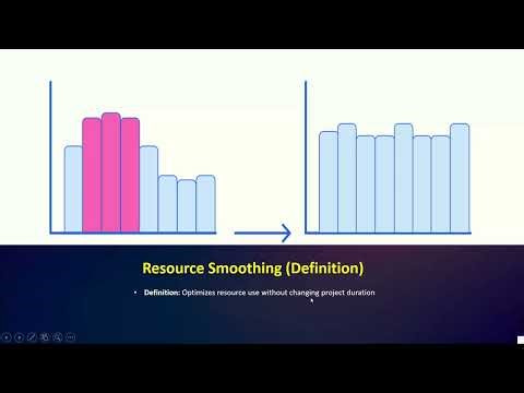 Resource Leveling and Resource Smoothing in Primavera P6
