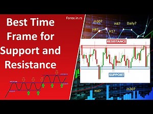 In What Time Frame Should We Put Support and Resistance Levels?