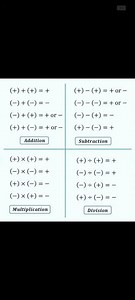 Maths Basic operation # mathsorts #mathsymbols