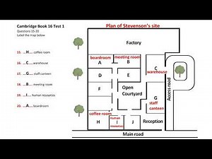 Master IELTS Listening: Map Labelling Tips & Practice