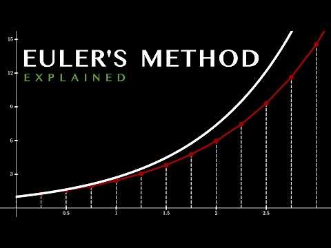 Why does Euler's Method Work?