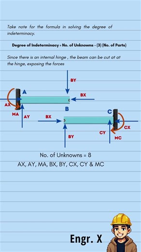 CE Board November 2024 (Determinacy of Structures Part 1) - CE Board Exam Problems Under a Minute
