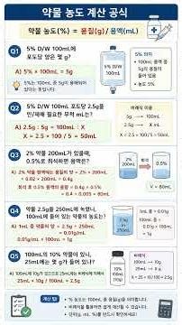 Drug Concentration Calculation Formulas and Examples