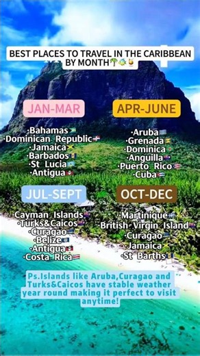 Best places travel in the Caribbean by month #cheaptravel