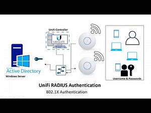 Lab 4 - UniFi RADIUS Authentication with Windows Server (عربي)