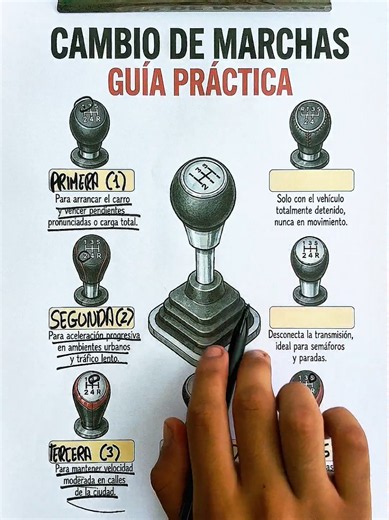 Cambios de marcha correctos en un auto: cómo funciona